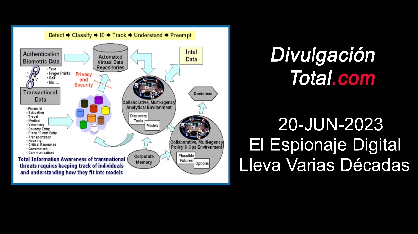 20-JUN-2023 La Vigilancia Digital Lleva Varias Décadas - Divulgación Total